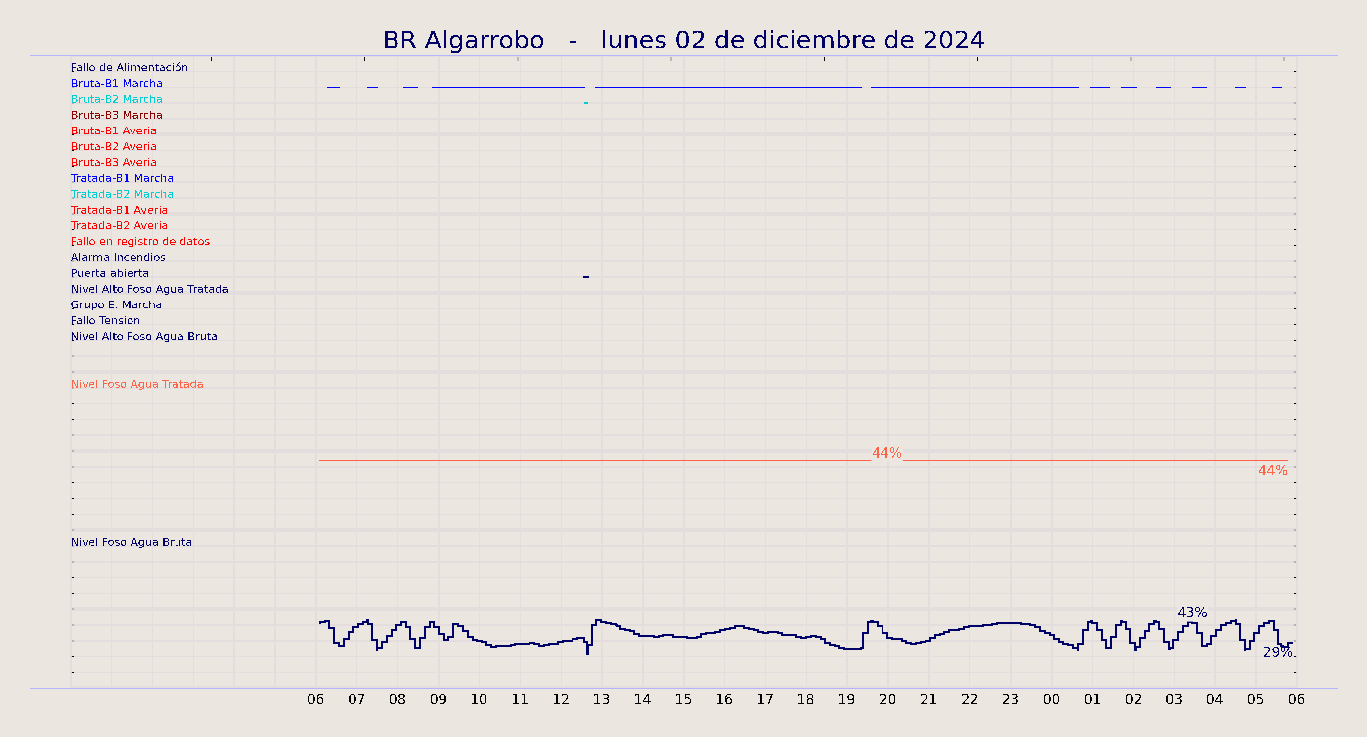 ../../imagenes/vid/2024/BR Algarrobo/2024-12-02 BR Algarrobo.png